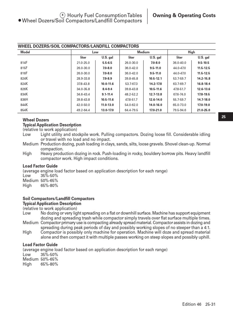 Fuel+Table+ +compactors | PDF | Soil | Earth Sciences