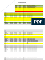 Daftar PNS Pelalawan Belum Lapor SPT Tahunan