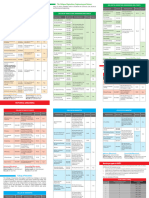 Degree Requirements Guide 2020 Rev 2