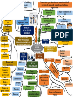 Mapa Mental Base