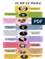 Infografia Linea Del Tiempo Timeline Historia Cronologia Empresa Profesional Multicolor - 20230911 - 003301 - 0000