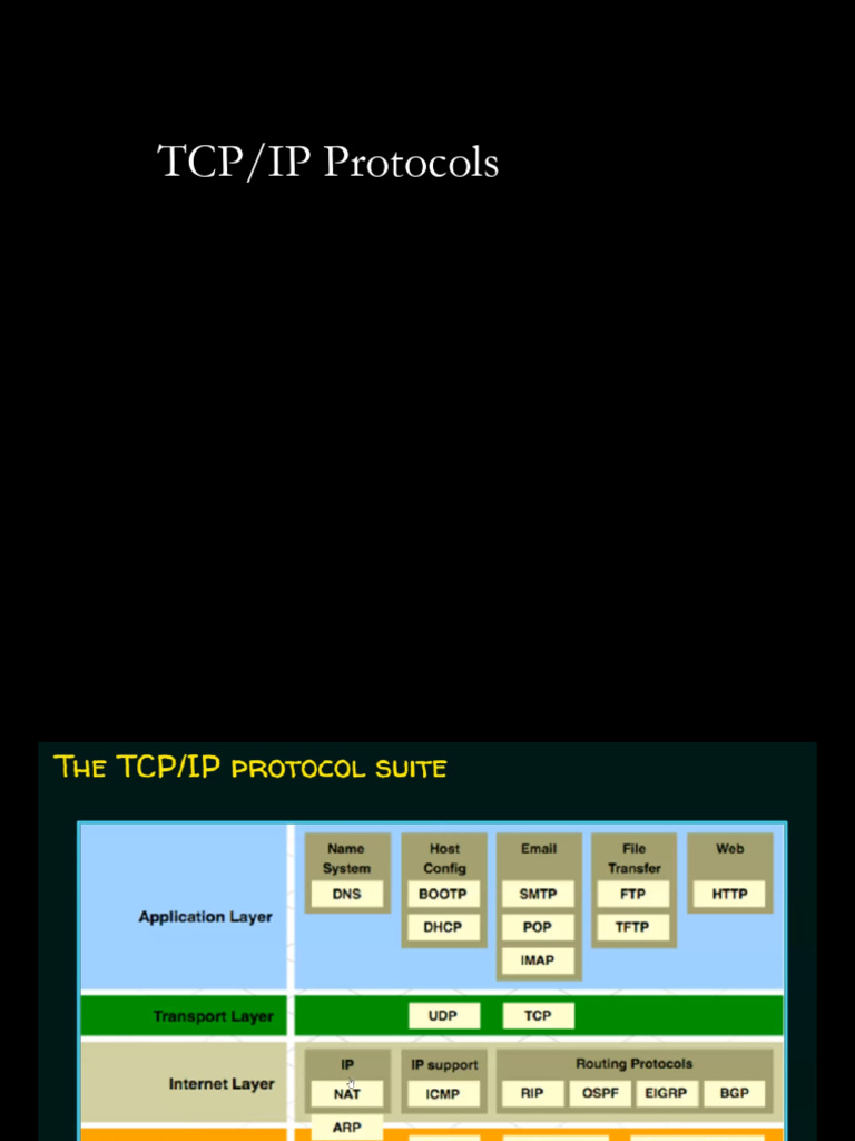 1 TCP IP Protocols | PDF