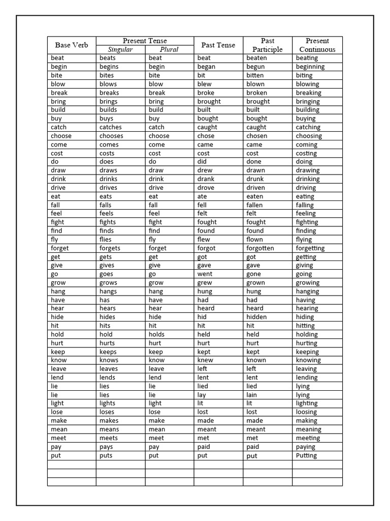 Verb Chart | PDF | Verb | Grammatical Tense