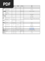 RHCE-CheatSheet - Hárok1