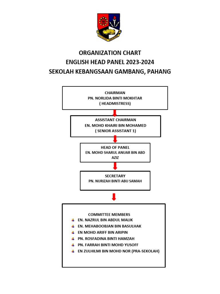 English Panel Organization 2023-2024 | PDF | Teachers | Learning