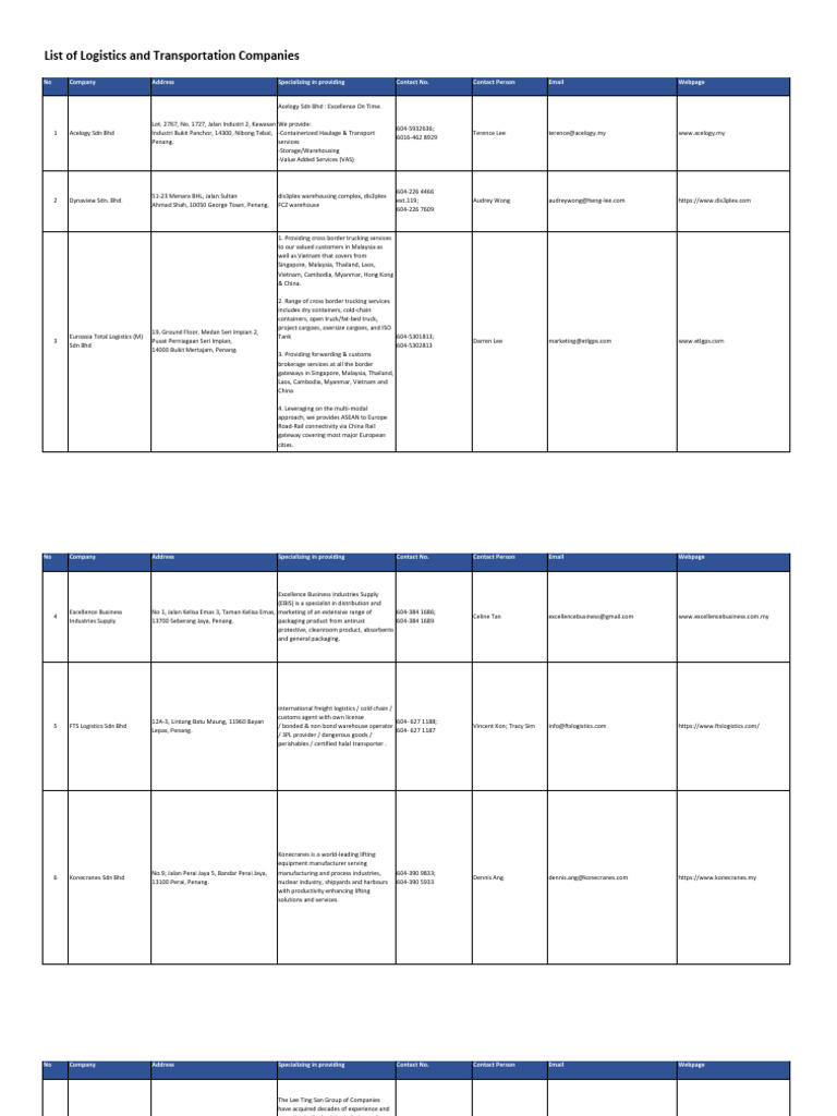 Logistics and Transport Companies List | PDF | Logistics | Warehouse