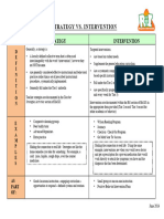 Strategy vs. InterventionGuide