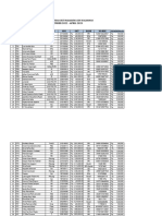 Daftar Penerima Bantuan UKT UPZ UIN Walisongo (Des. 2022-Apr.2023) .Ok