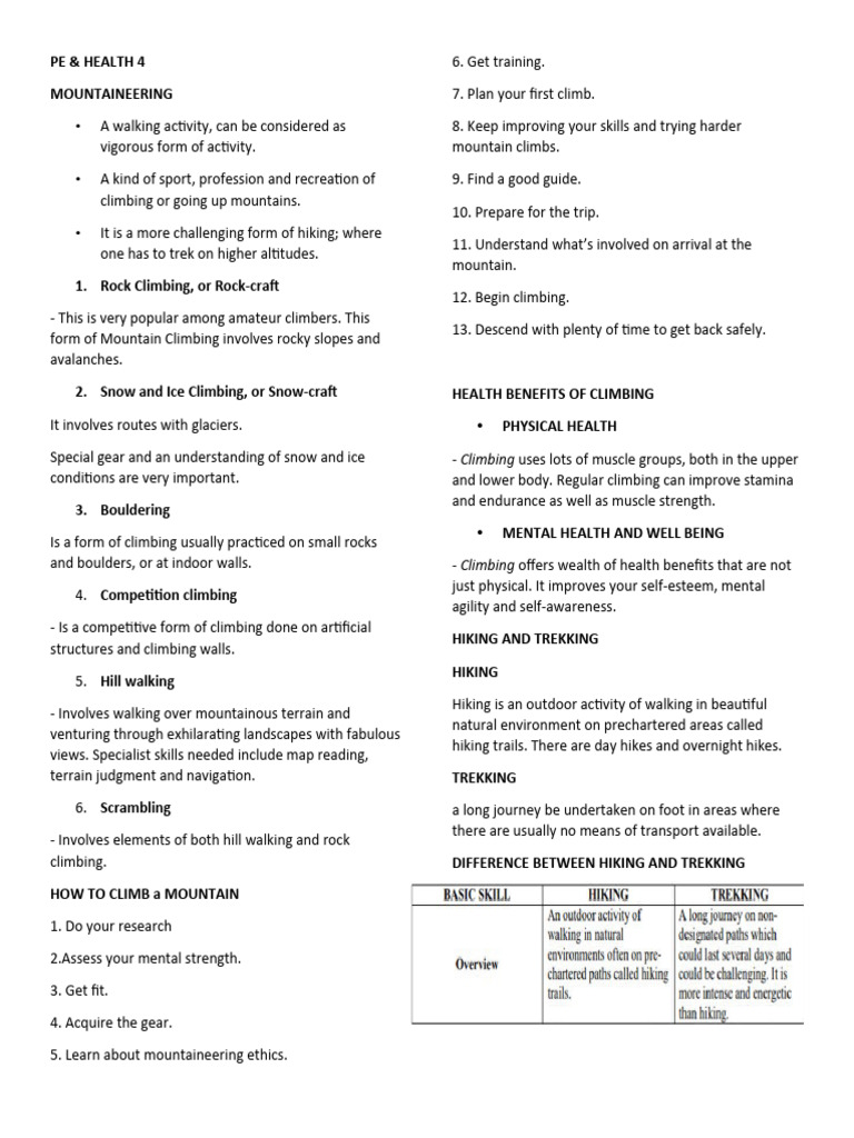Physical Education 2 Notes Mountaineering PDF Mountaineering Hiking
