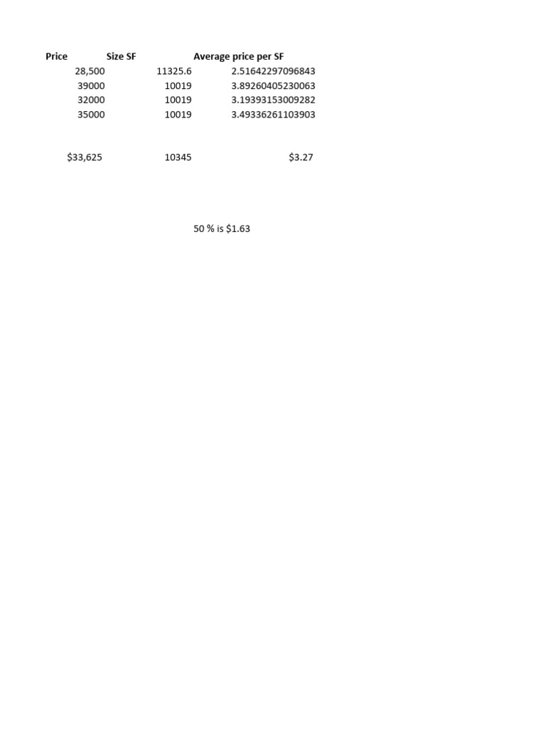example-price-per-square-foot-pdf