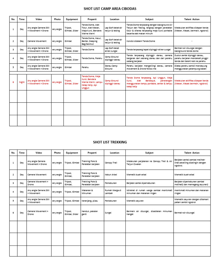Contoh Shot List untuk Camp dan Trekking | PDF
