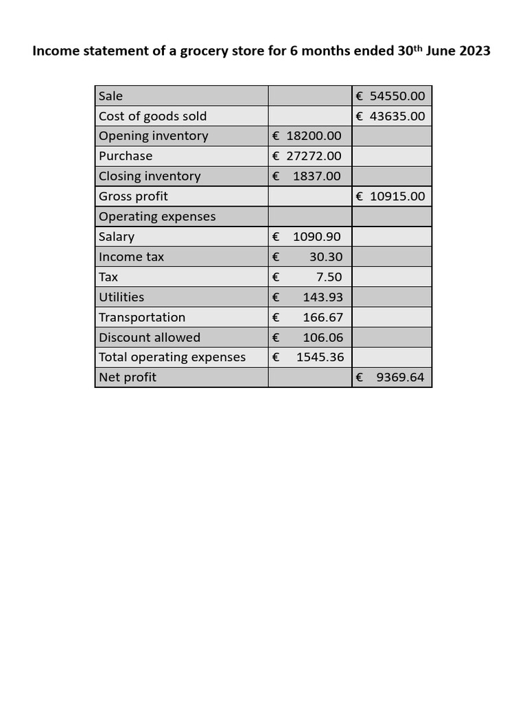 Grocery Store Income Statement 2023 | PDF