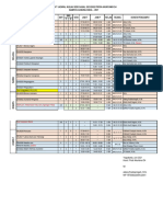 D4 Akuntansi Gunungkidul 2 Agustus 2021