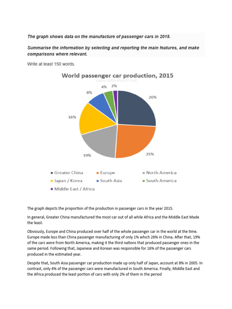 IELTS Writing Full Practice | PDF | Mental Health | Sports