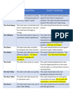 Types of Clients and Coaches Techniques