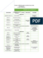 Preduvjeti Za Upis Kolegija Na Preddiplomskim Studijima 2020 2021 v2