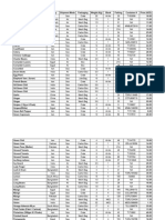 Daily Price Sheet 22 Sep 2022 - Container Updates