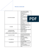 Les Modes de Financement de L'économie