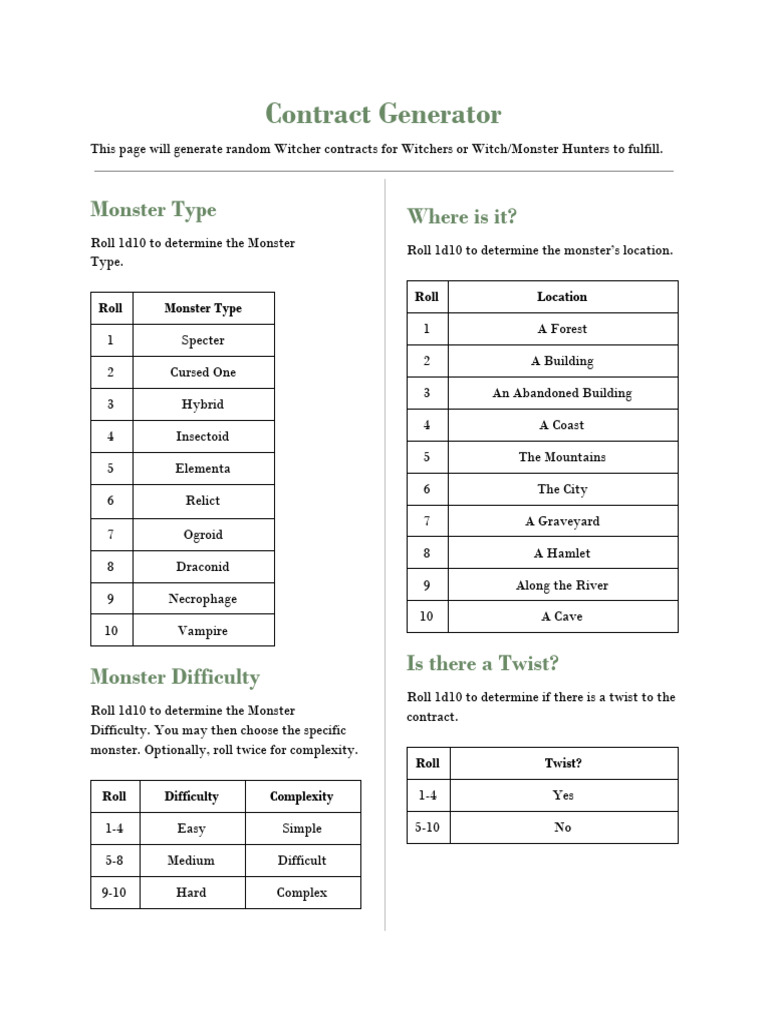 Random Witcher Contract Generator | PDF