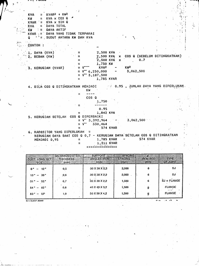 Kumpulan Rumus | PDF