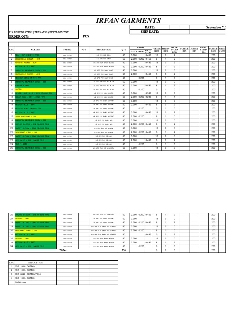 Sample Fabric Plan PNT Development | PDF | Textiles