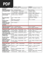 SQL Commands Syntax Example