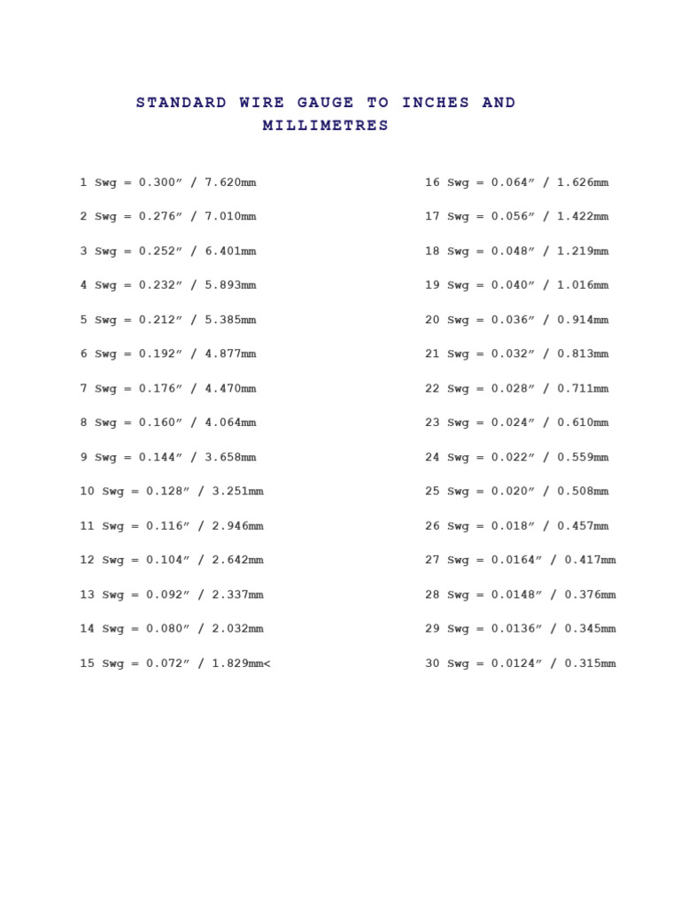 Wire Gauge Conversion Chart | PDF | Manufactured Goods | Wire