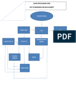 Alur Pelayanan Ugd Upt Puskesmas Kelapa Kampit: Pasien Datang