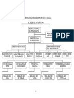 Struktur Organisasi PDAM