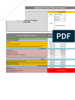 Detailed Time Plan - Omantel-Incident Management Process