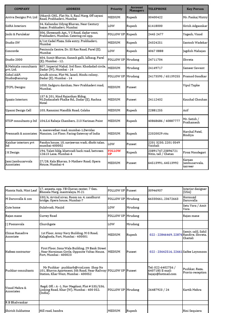 Mumbai Architects and Designers List | PDF | Mumbai