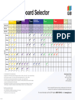 Plasterboard Selector Chart Feb19