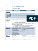 Diagnosis of Acute Rheumatic Fever: 2020 Updated Australian Criteria For ARF Diagnosis