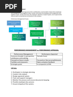 Performance Management