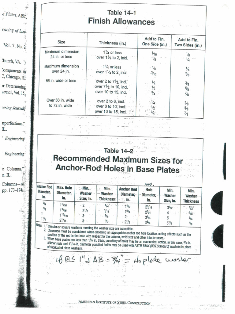 Aisc Anchor Bolt Hole Size Pdf