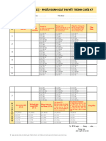 Phiếu Đánh Giá Ttck Pdii-2022