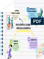 Evolucion de Calidad