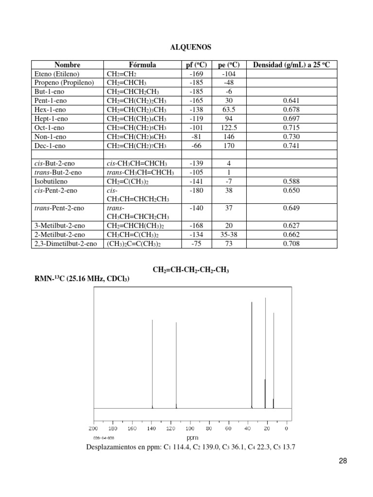 05 Alquenos | PDF | Alqueno | Hidrocarburos