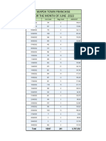 Itemwise Sales Reports