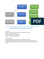 Organigramme FAST