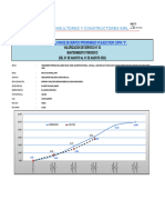 3.3. Control de Avance de Servicio Programado VS Ejecutado Curva "S"