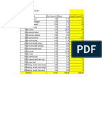 P2 Data Mutu Kopi Robusta