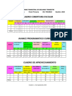 Cuadro Cobertura Escolar