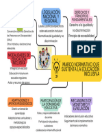 Marco Normativo Que Sustenta La Educación Inclusiva