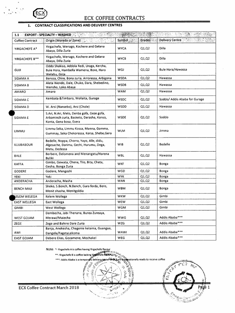 ECX Coffee Contracts Approved by ECEA March 29 2018 PDF PDF Crops