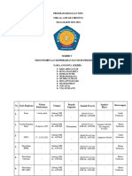 Progja Sekbid Tigaa-3