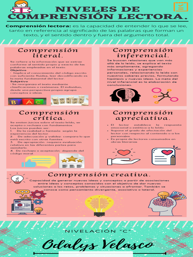 Niveles de Comprension Lectora | Descargar gratis PDF | Comprensión ...