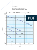 FSI Composite Curve