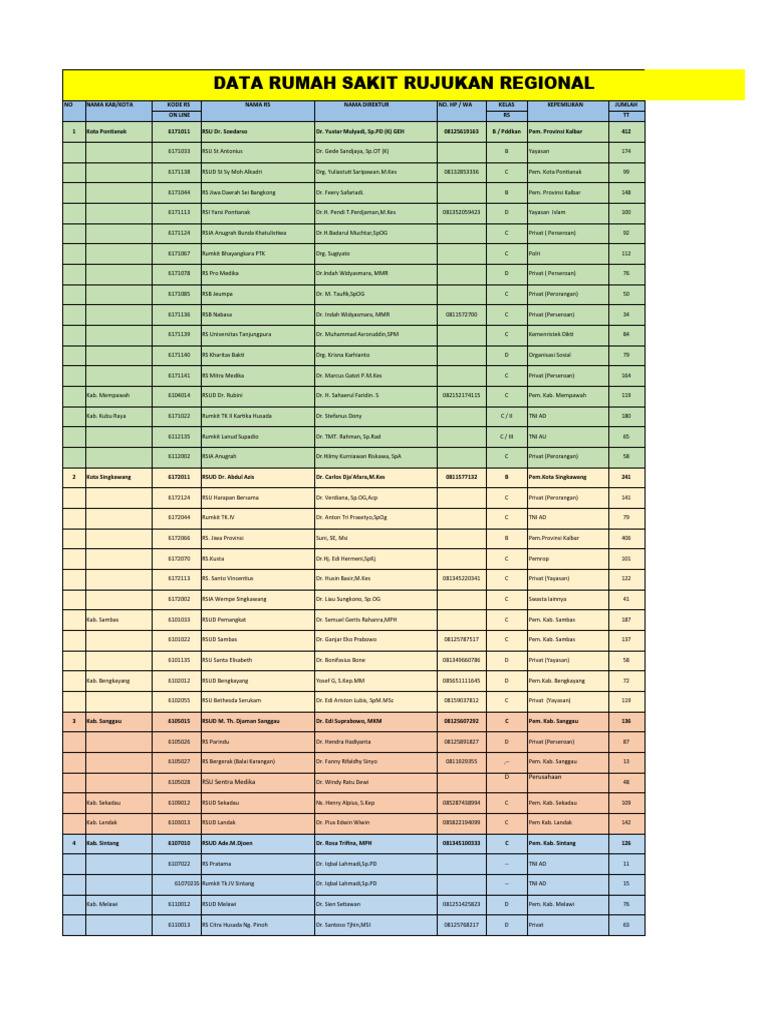 Jadwal Dokter RS dan Spesialis Kalbar | PDF