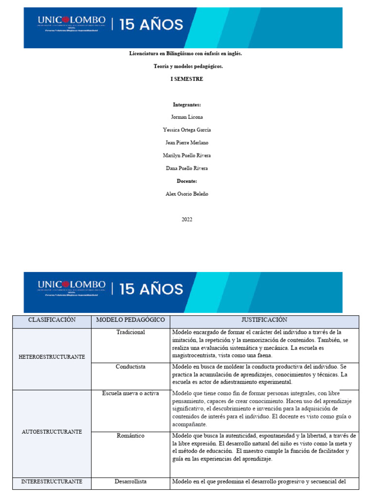 Clasificacion de Modelos Pedagogicos. | PDF | Aprendizaje | Maestros
